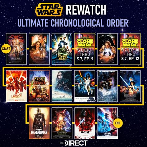 star wars the clone wars what order to watch|star wars clone correct order.